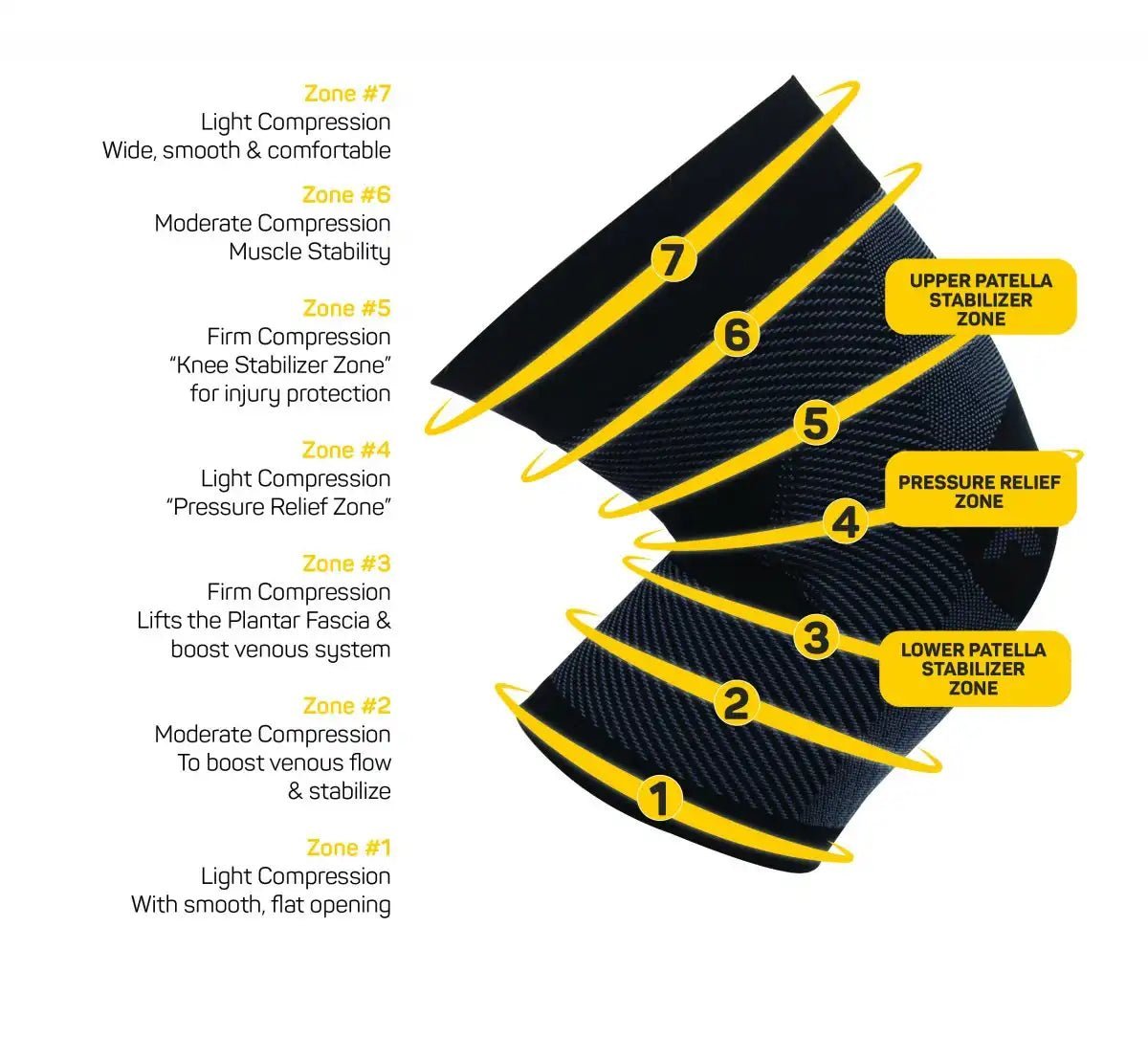 KS7 Knä Kompressionsstöd - Rehcore AB