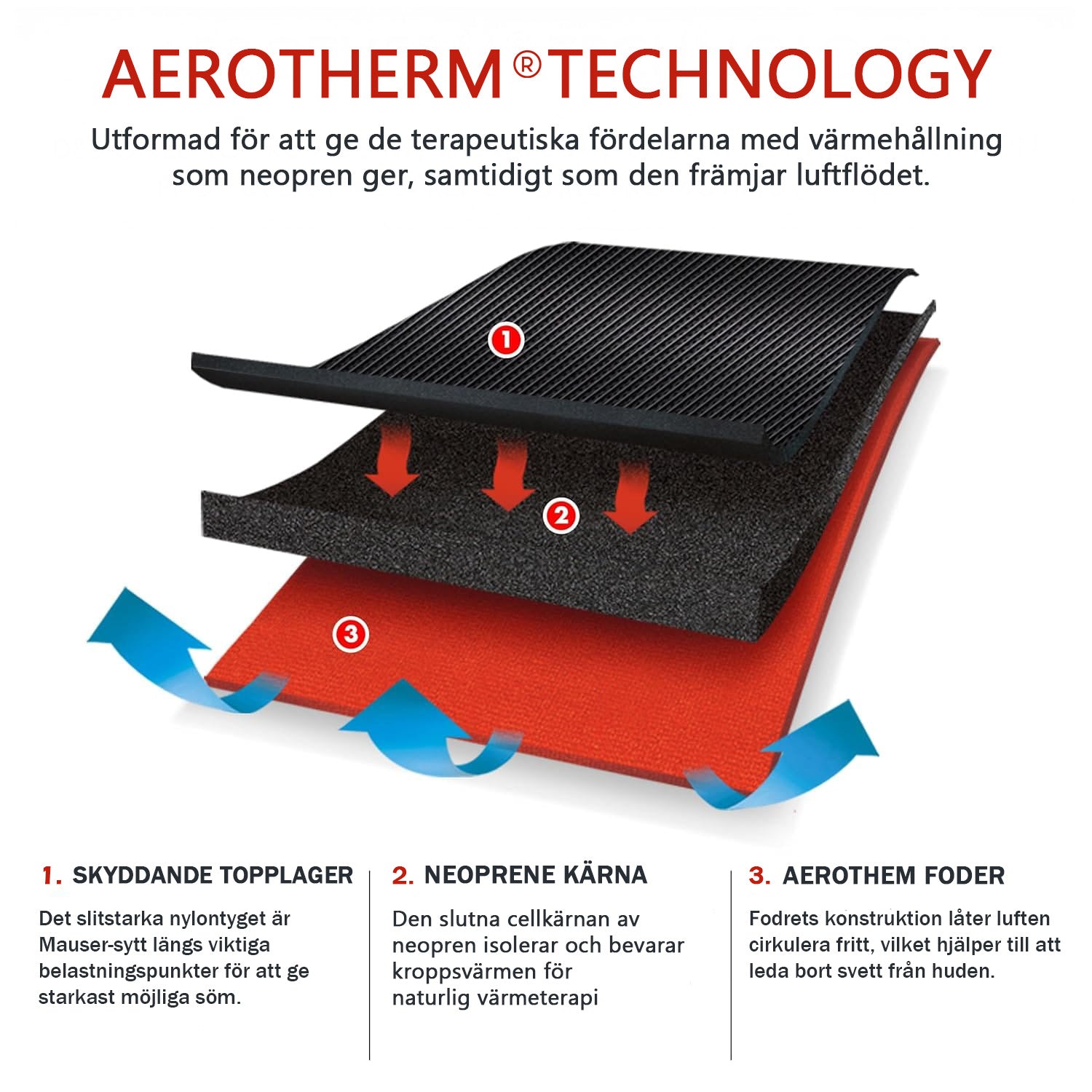 Vulkan Ryggstöd Universal material