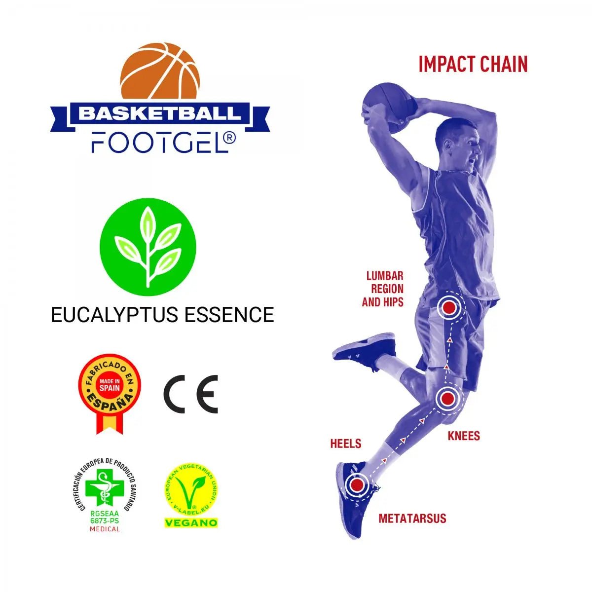 Footgel Basketsula - Rehcore AB