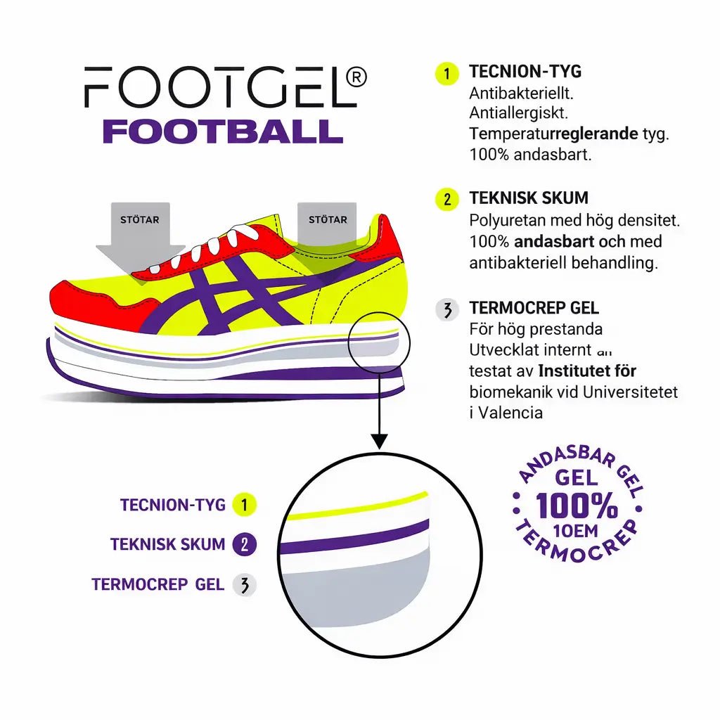 Footgel Fotbollssulor - Rehcore AB