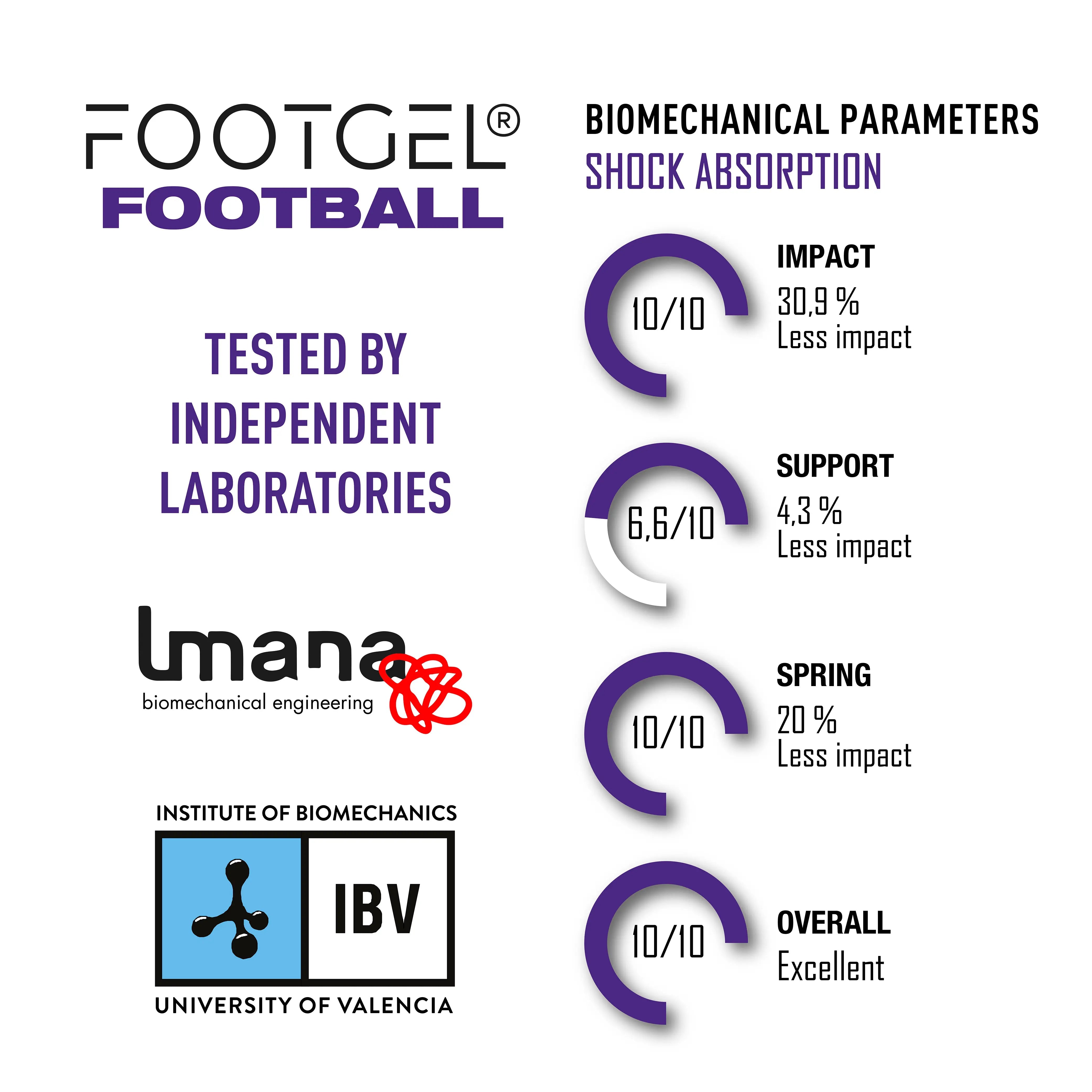 Footgel Fotbollssulor - Rehcore AB