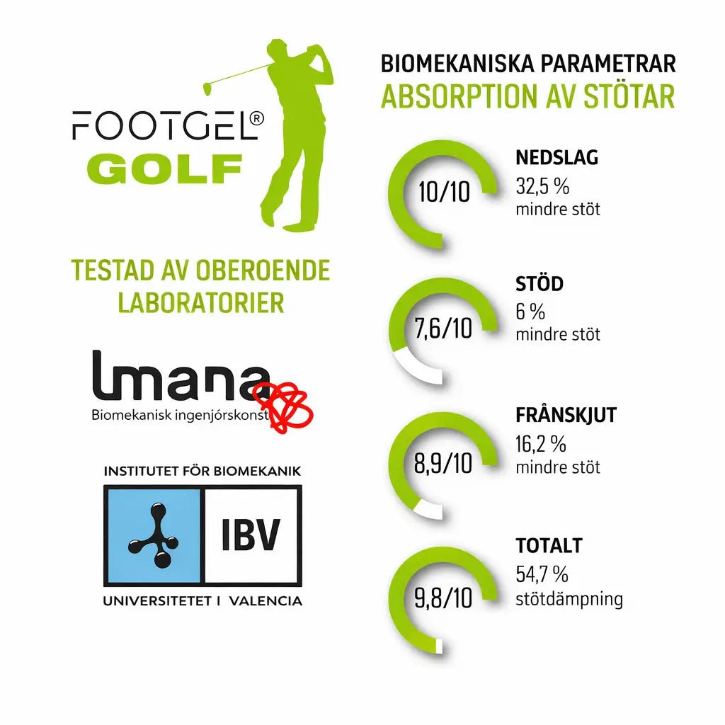 FootGel Golfsulor - Rehcore AB