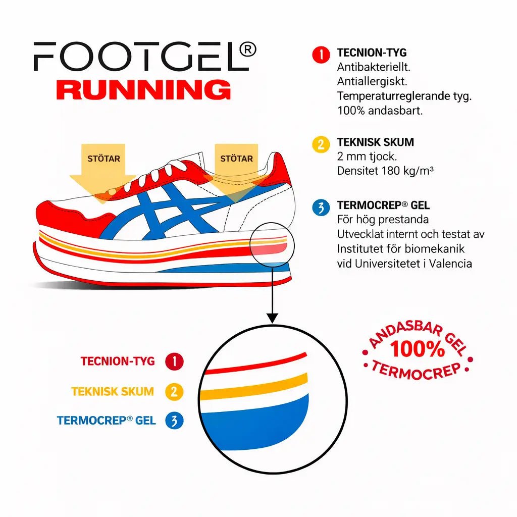 FootGel Löpningssulor - Rehcore AB