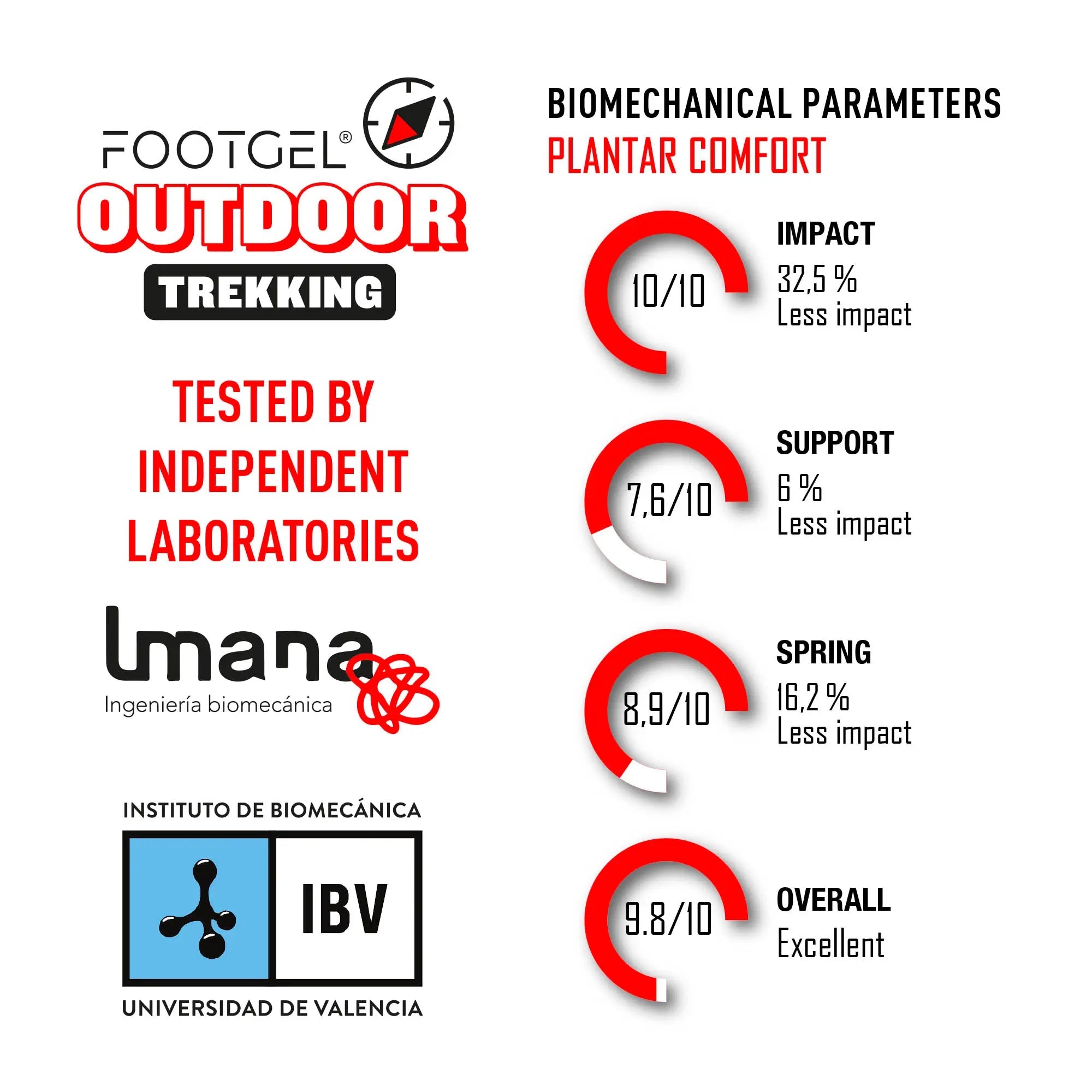 FootGel Outdoor sulor - Rehcore AB