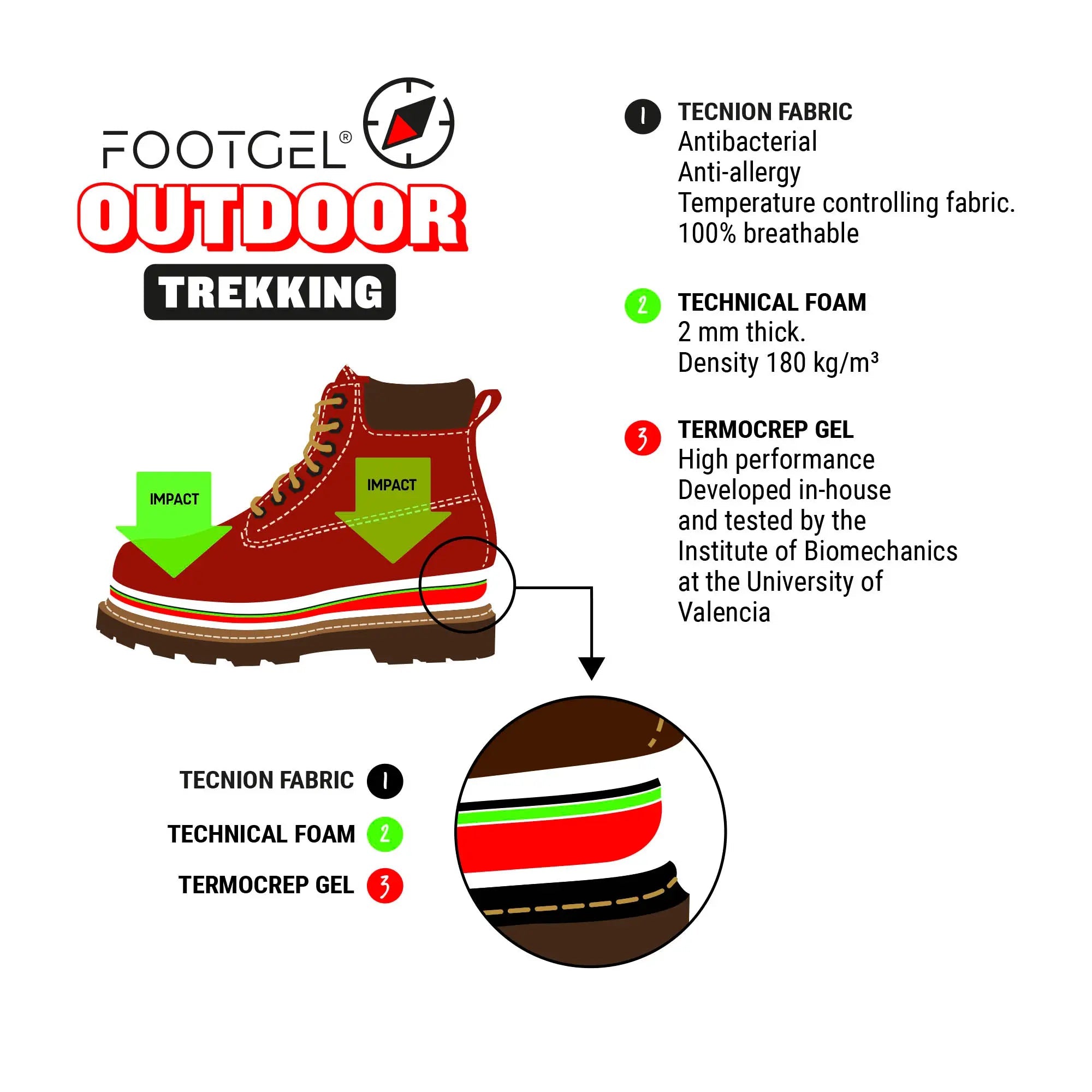 FootGel Outdoor sulor - Rehcore AB
