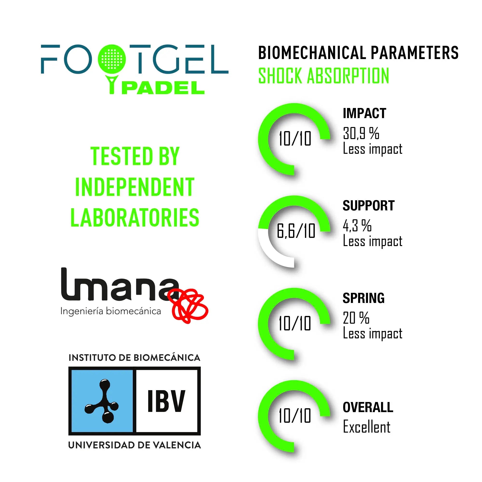 FootGel Padelsula - Rehcore AB