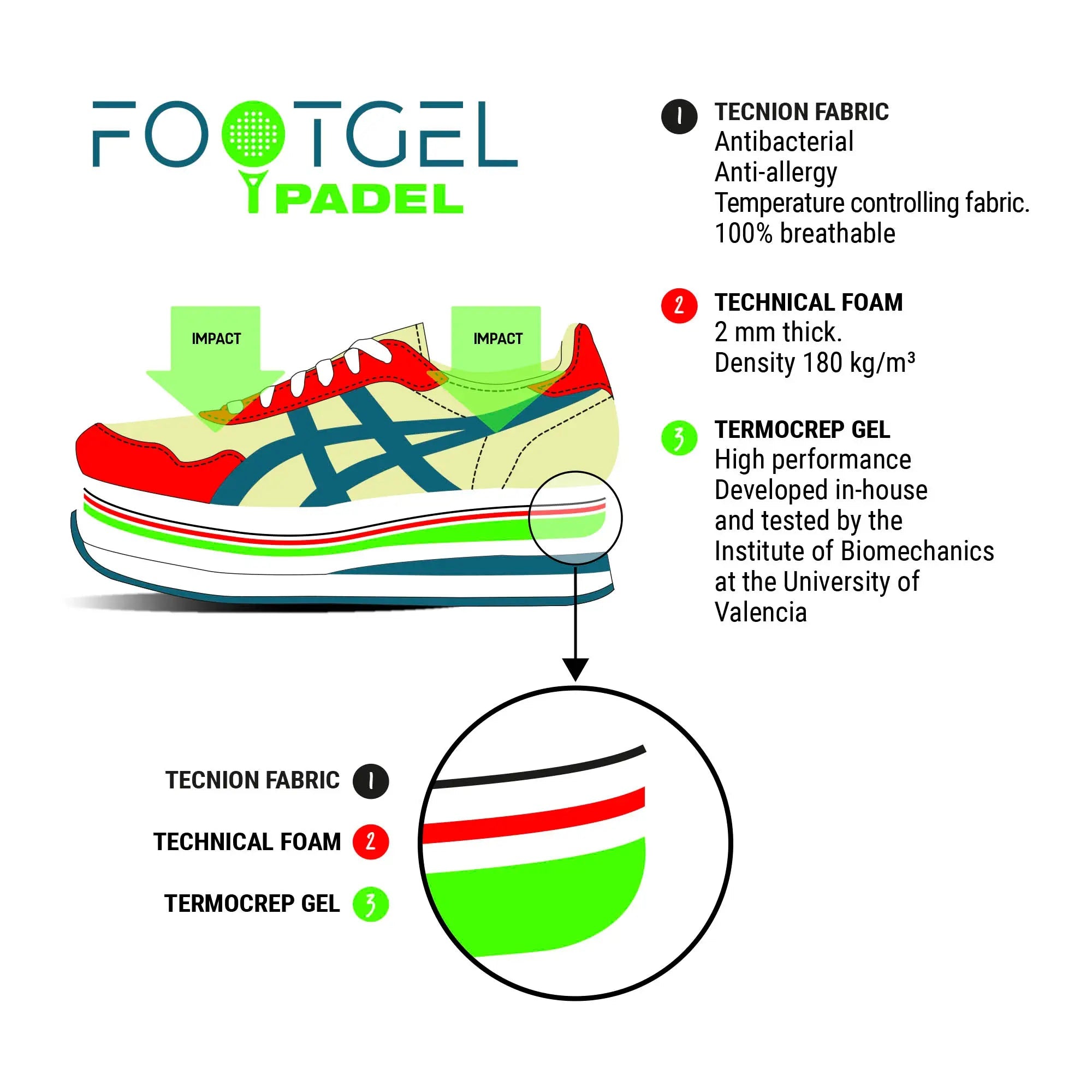 FootGel Padelsula - Rehcore AB