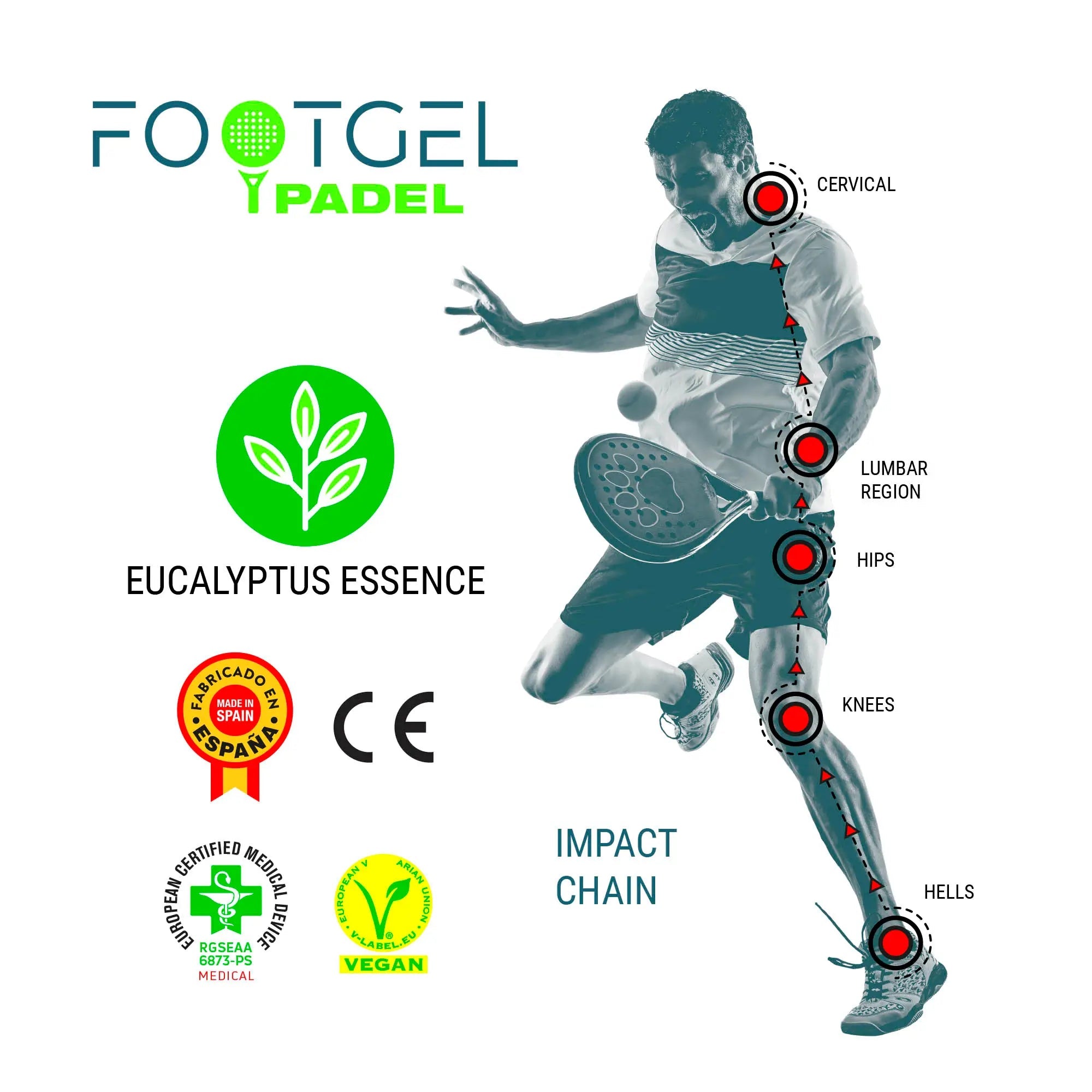 FootGel Padelsula - Rehcore AB