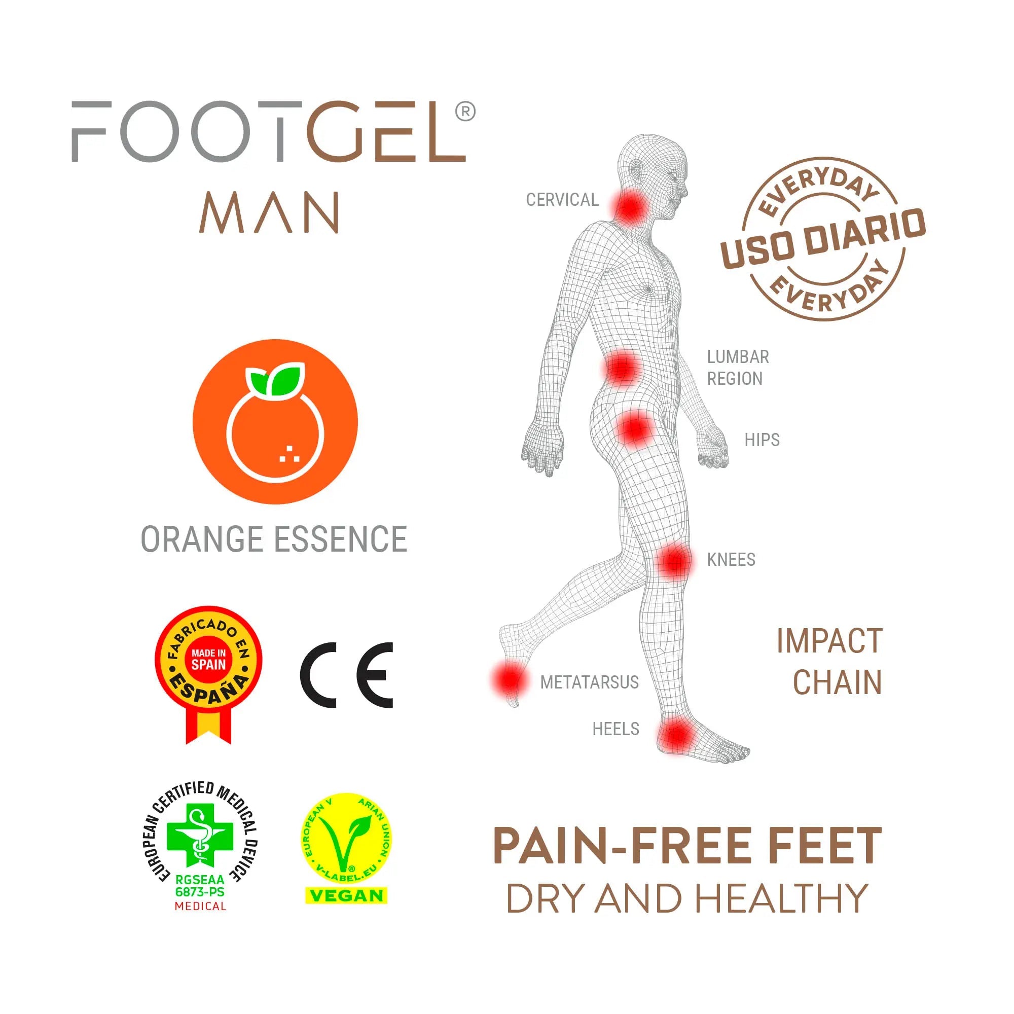 FootGel Sulor för Män - Rehcore AB