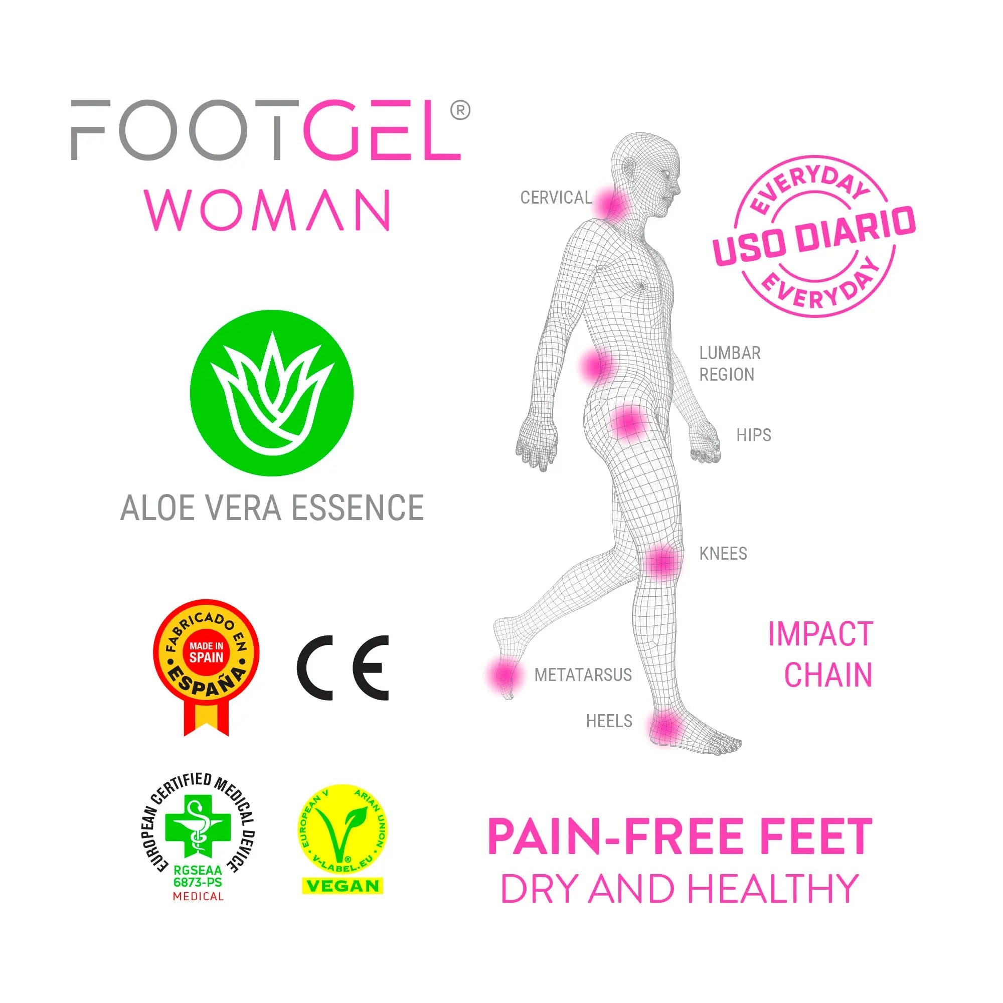 FootGel Woman sulor för kvinnor - Rehcore AB