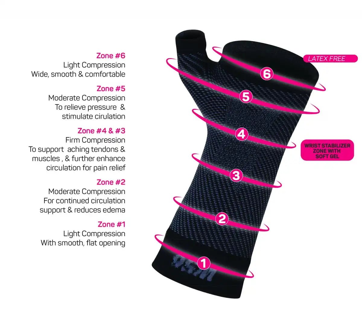 Ws6 Wrist Sleeve - Min butik